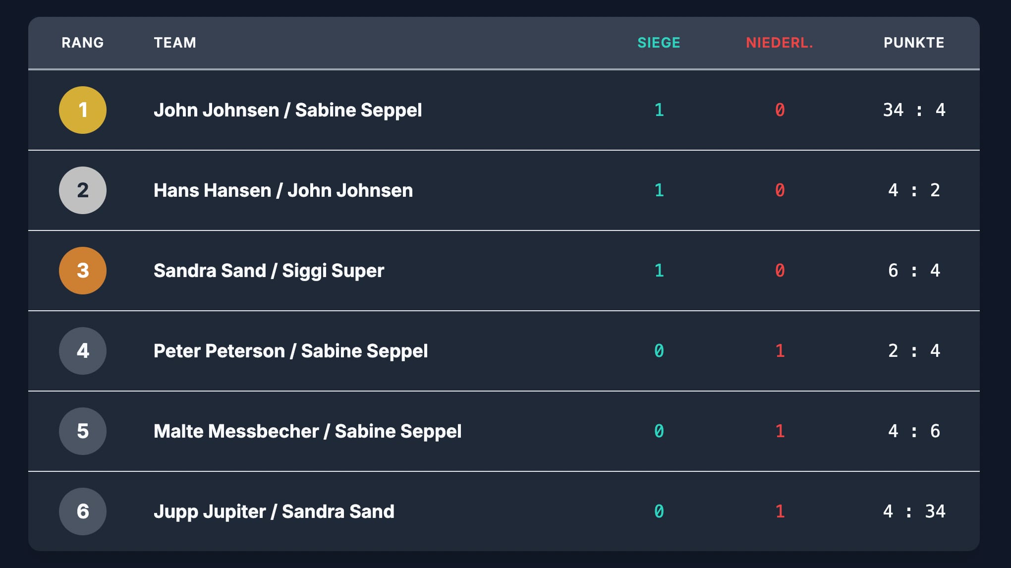Beispiel einer Rangliste im Dark Mode