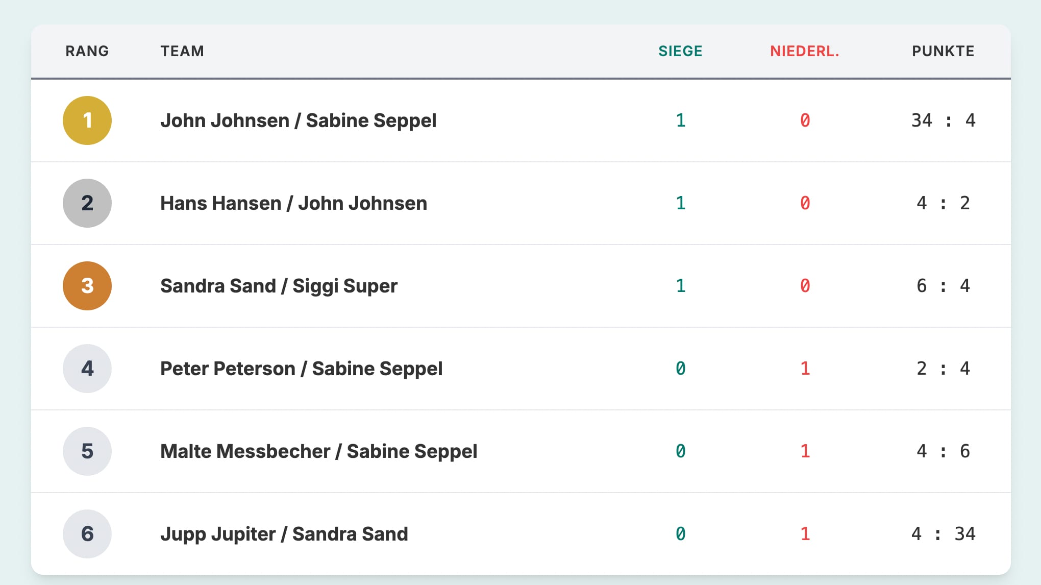 Beispiel einer Rangliste im Light Mode